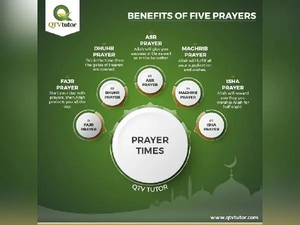 Benefits of Prayers Islamic Infographic Design - Faraz Akbar