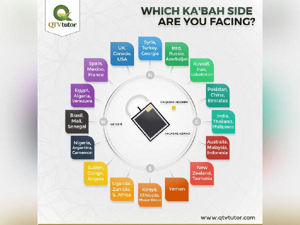 Kaaba Facing Islamic Design - Faraz Akbar