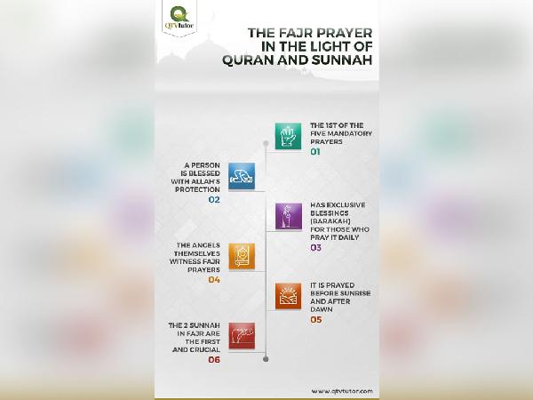 QTV Tutor Benefits of Fajr Prayer Infographic - Faraz Akbar