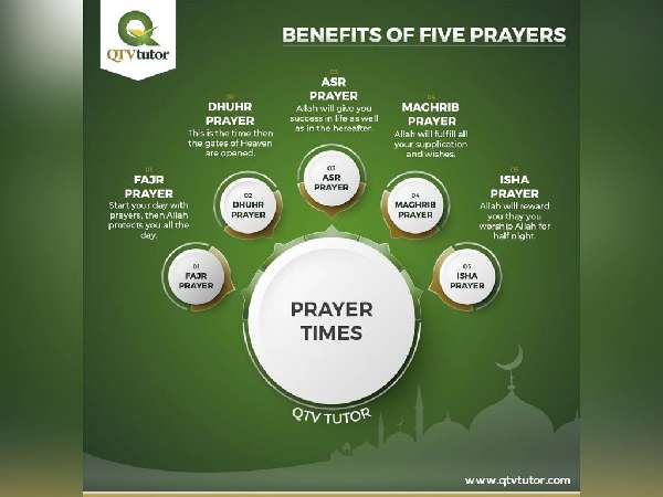 Benefits of Prayers Social Media Design 2 - Faraz Akbar